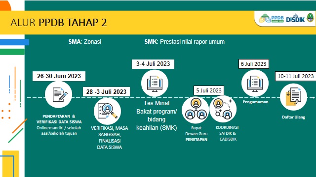 Info PPDB SMA/SMK Kota Bekasi Tahun 2023/2024 - SMP Negeri 23 Kota Bekasi